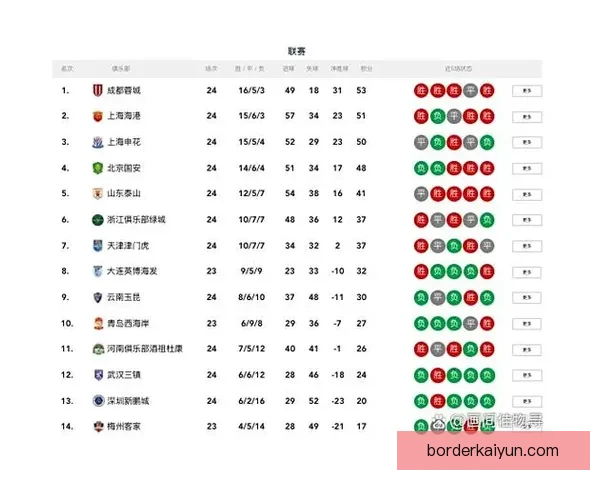 中超球队最新排名：积分榜形势与争冠保级走势分析